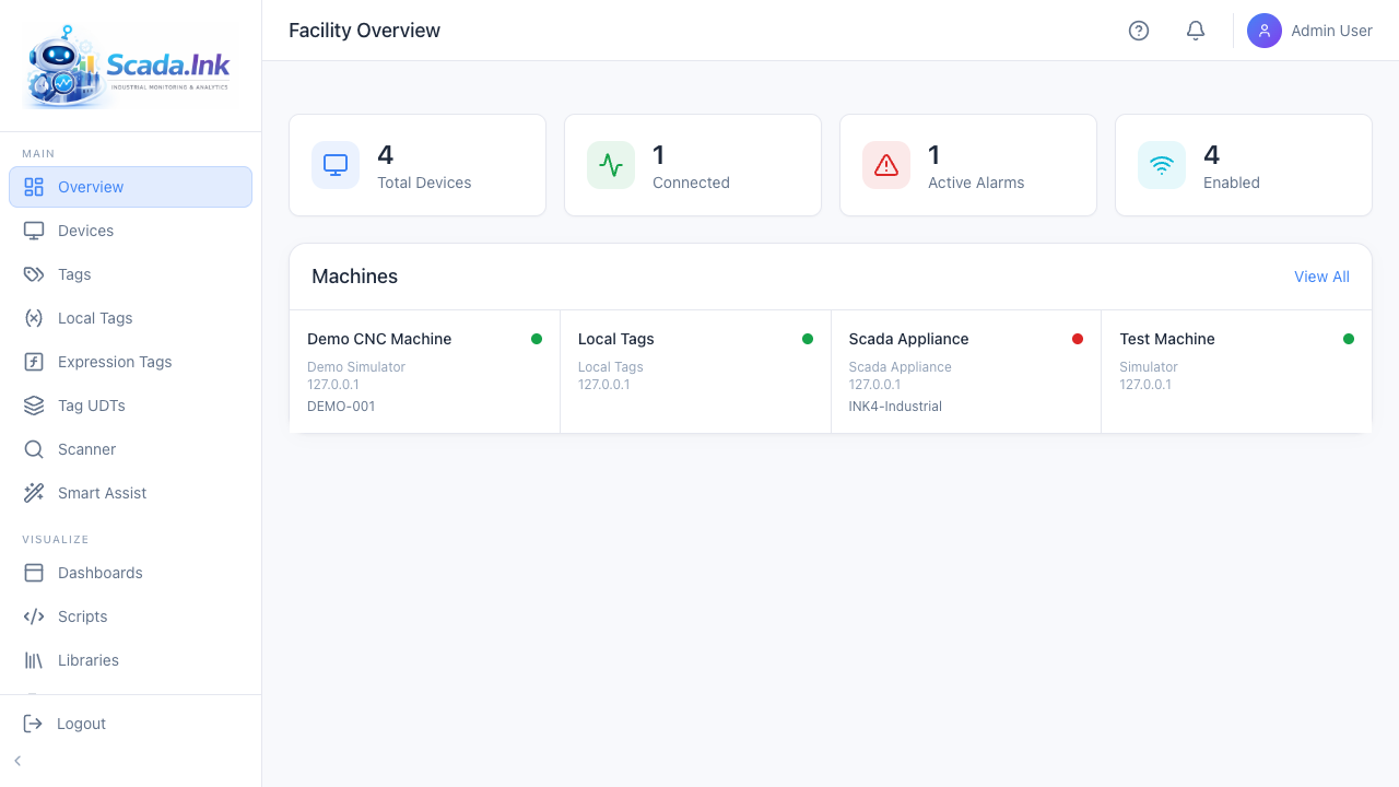 Facility overview homepage