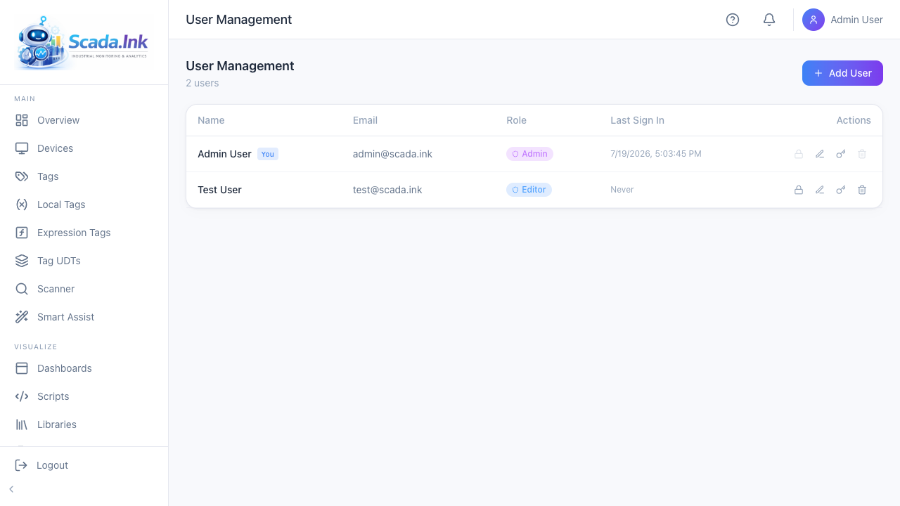 Users management page